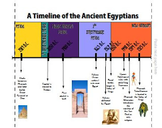 egyptian system of writing chart timetable