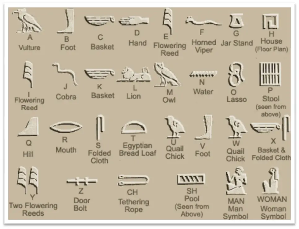 What Are Ancient Egyptian A Z Words Facts About Ancient Egyptians