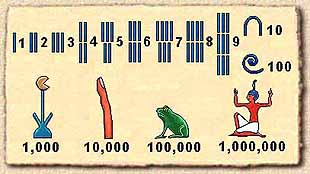 ancient-egyptian-mathematics