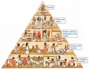 Ancient Egyptian Social Classes