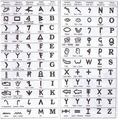 Ancient Egyptian Translation of Hieroglyphics