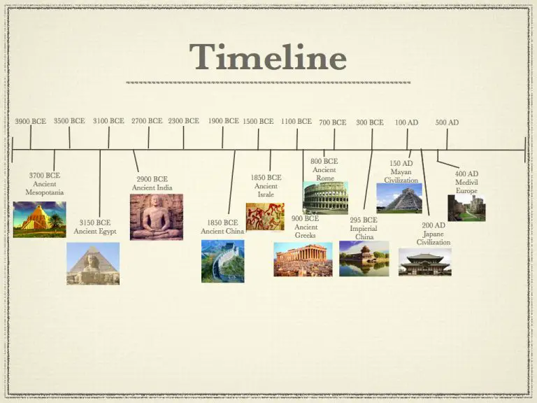 ancient-egyptian-years-and-timeline-facts-about-ancient-egyptians