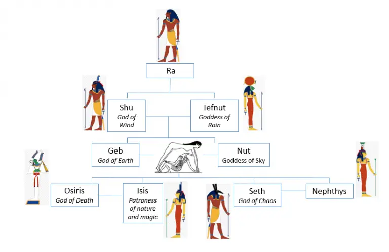 Seth: God of Chaos – Facts About Ancient Egyptians