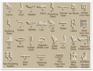 Egyptian Words