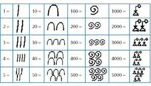 ancient-egyptian-numbers