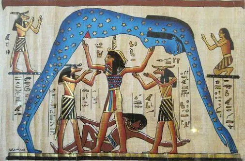 Sky Goddess Nut Facts About Ancient Egyptians